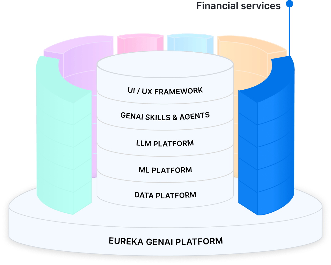 eureka genai platform - financial services