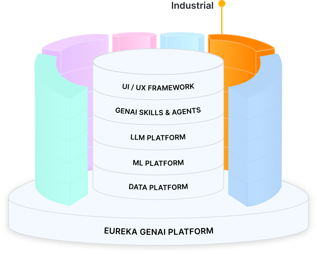 eureka genai platform - industrial