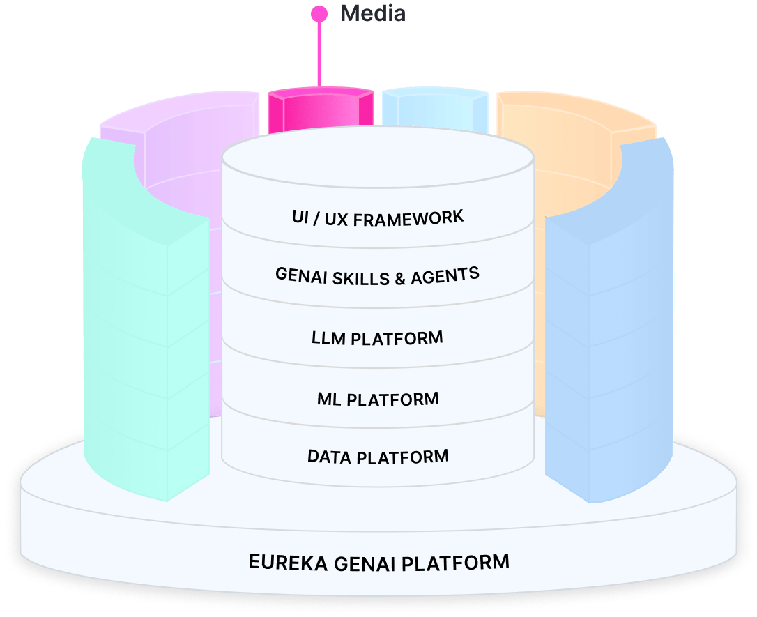 eureka genai platform - media