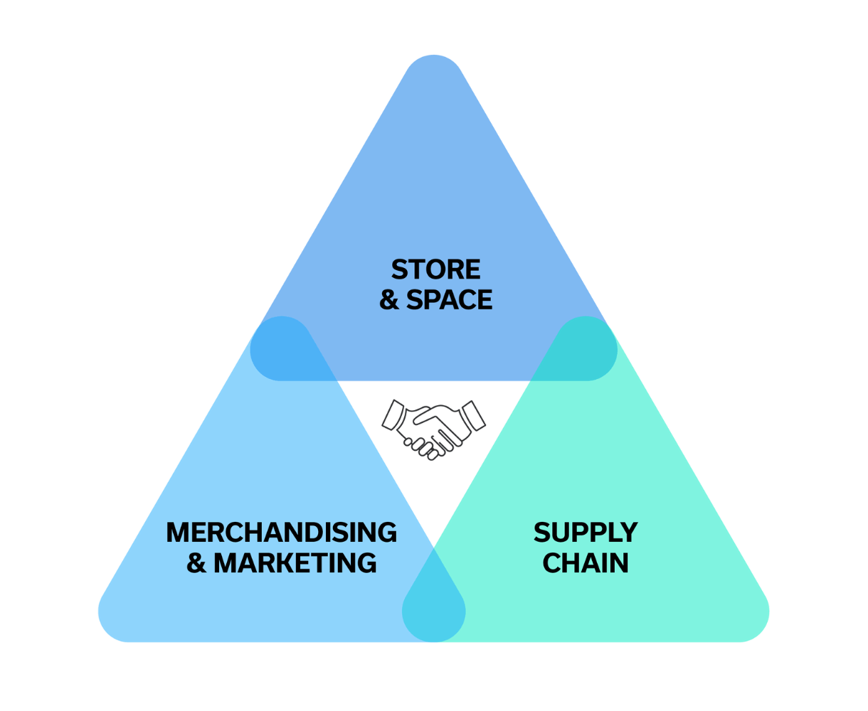 graphic-retail-supply-chain-collaboration