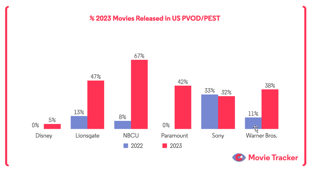 23 movies released pvod pest