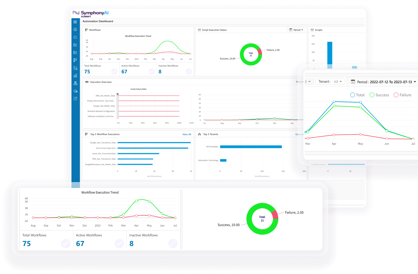 AI for ITSM dashboard