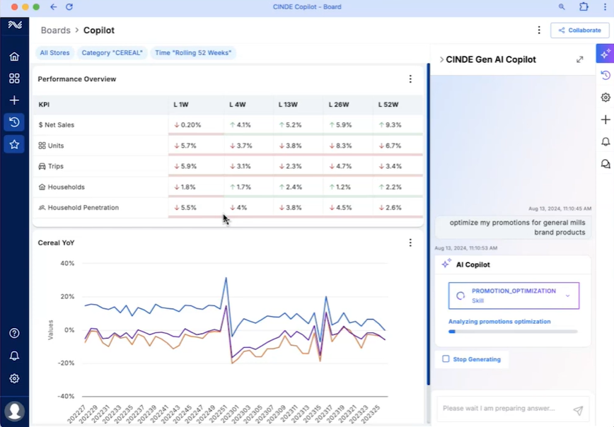 5 ways retailers are getting real results with generative AI