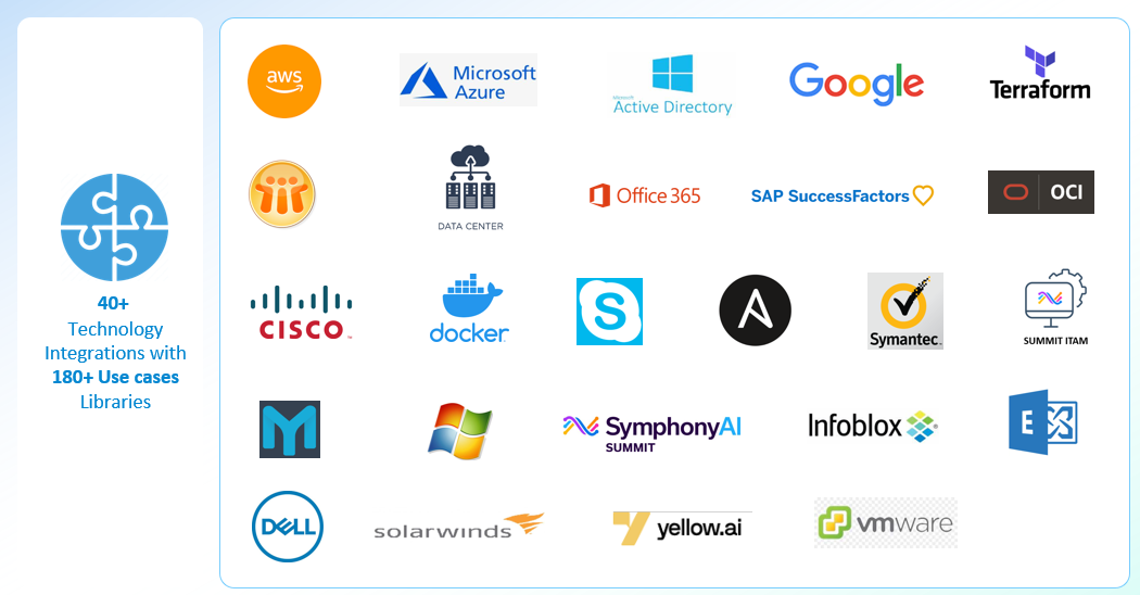 40 + service automation integrations HDSS