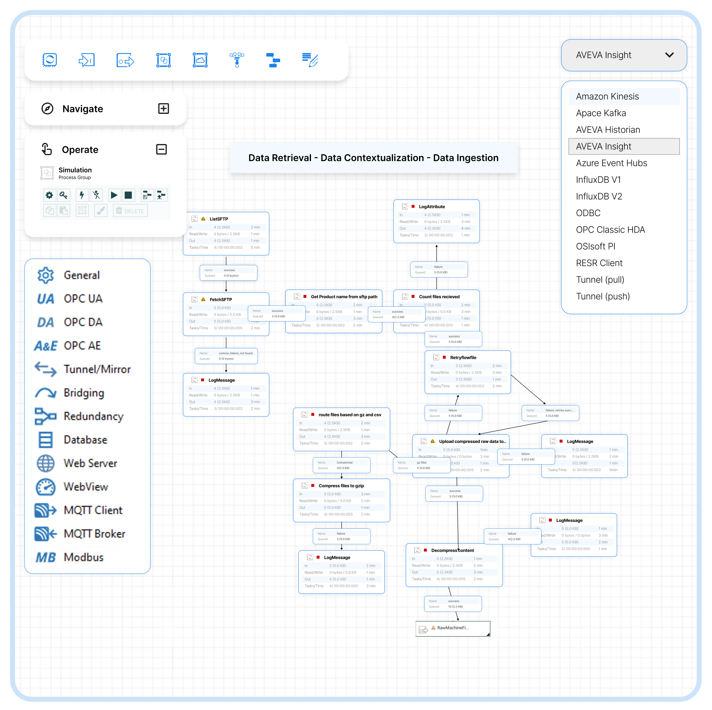 Contextualization Pipeline