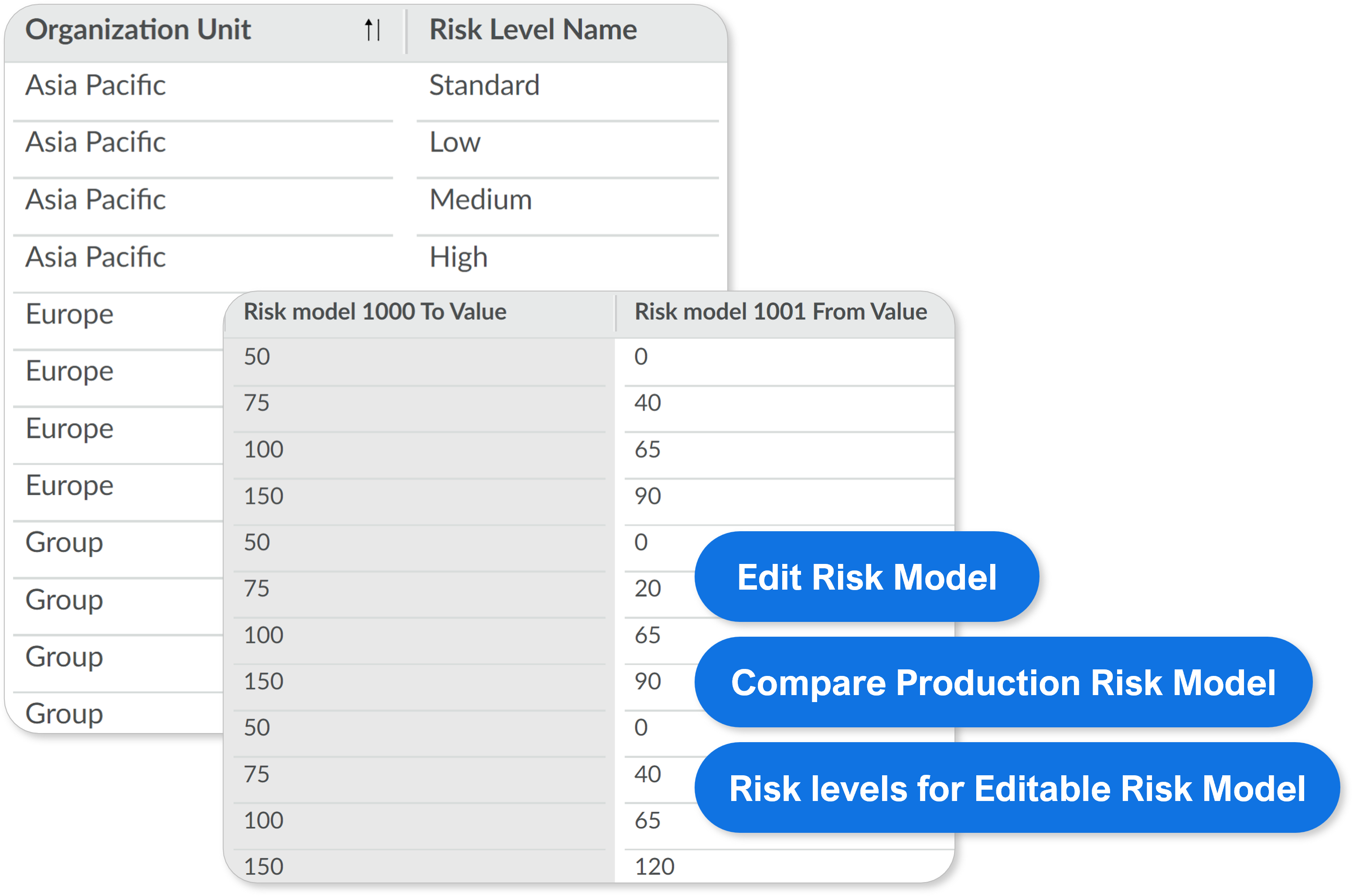 centralize data aml transaction monitoring