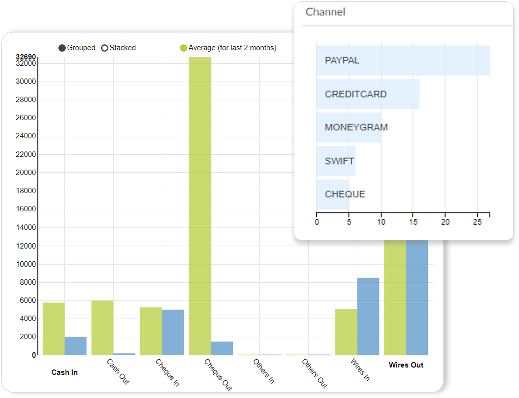 Enterprise-wide coordination