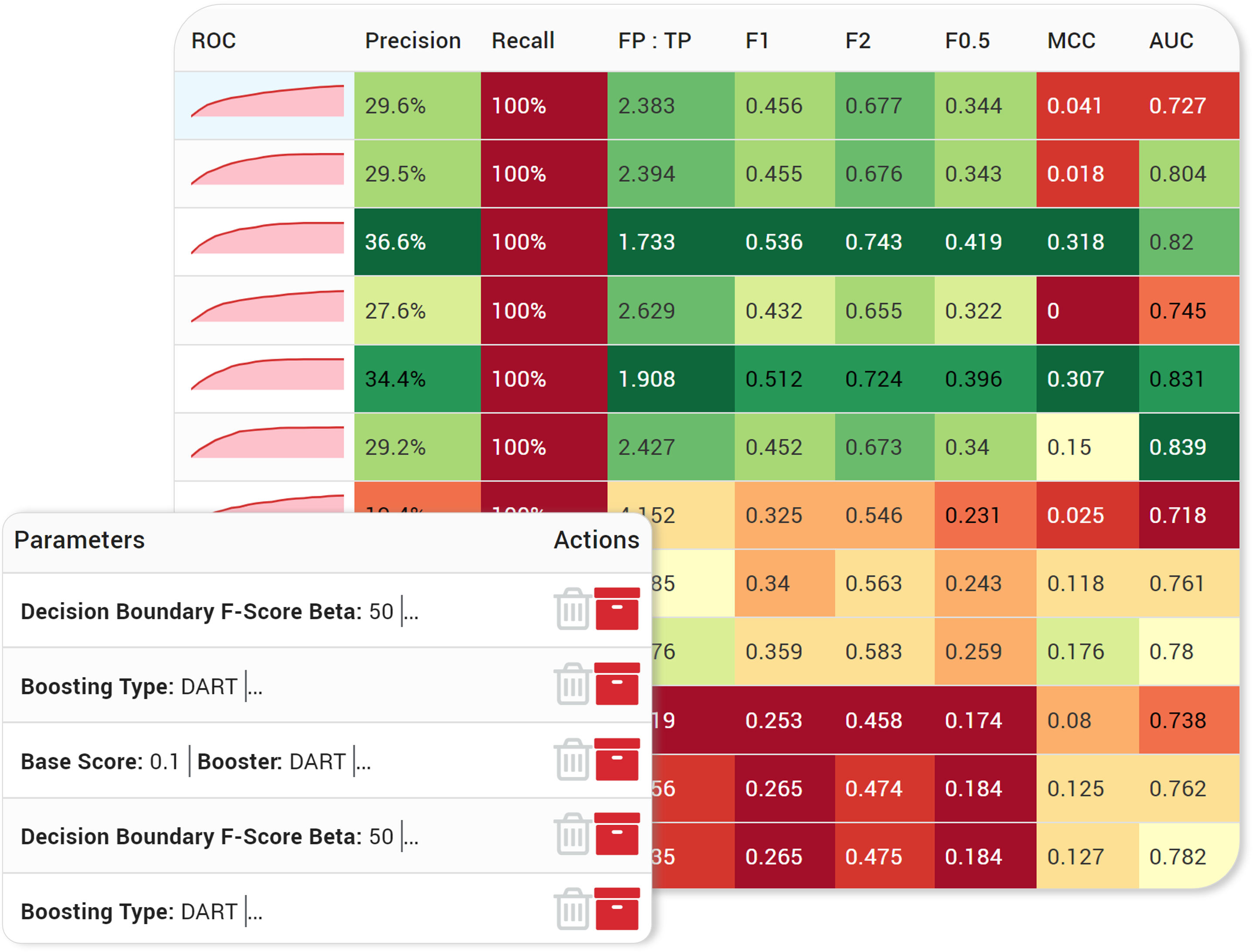 Expose risk that others miss - transaction monitoring detection