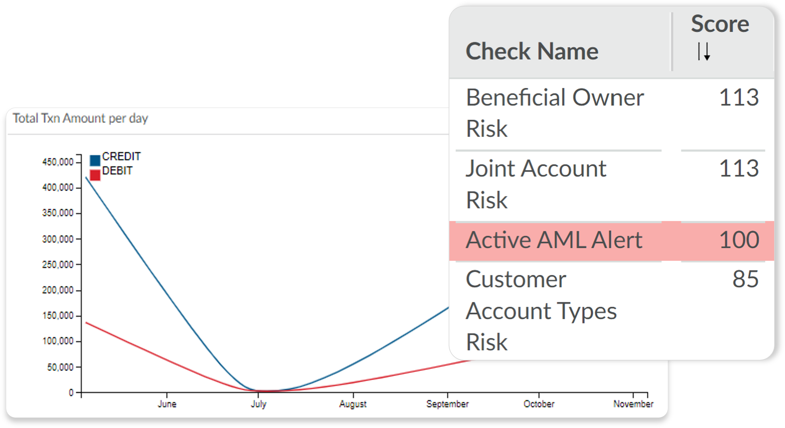 Risk assess behavior change in real-time