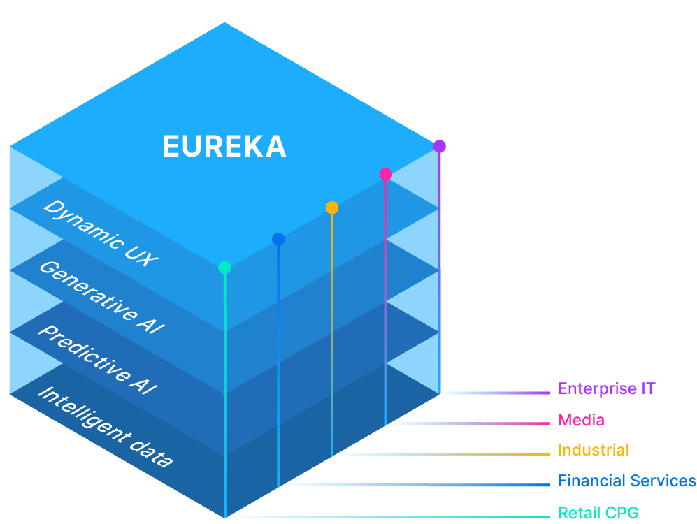 Eureka AI platform SymphonyAI