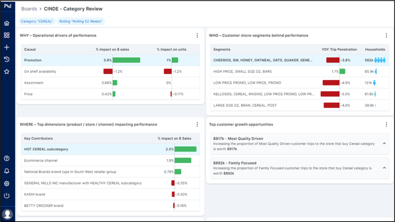 CINDE generative AI category review board screenshot