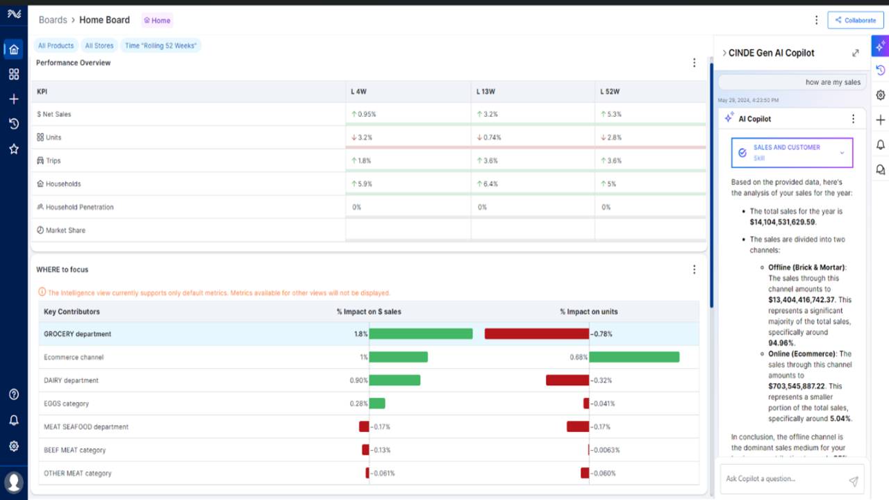 CINDE generative AI copilot for retailers screenshot