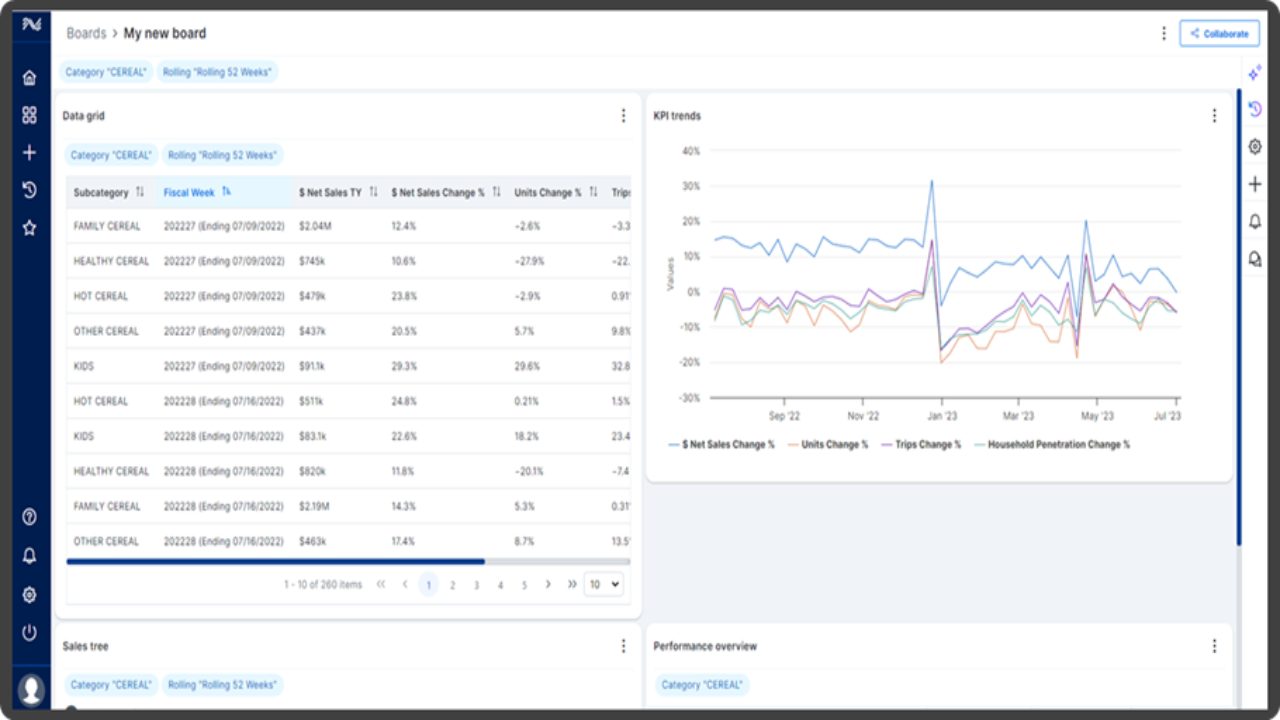 CINDE generative AI personalized dashboard screenshot