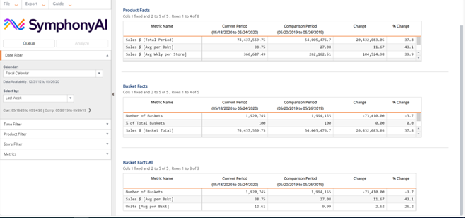 CIP product details dashboard