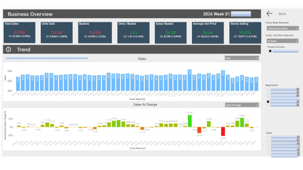 Customer Insights Platform for retail