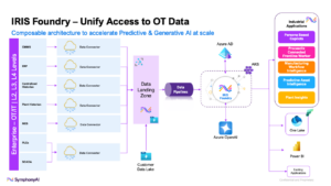 Compositional AI for industrial diagram