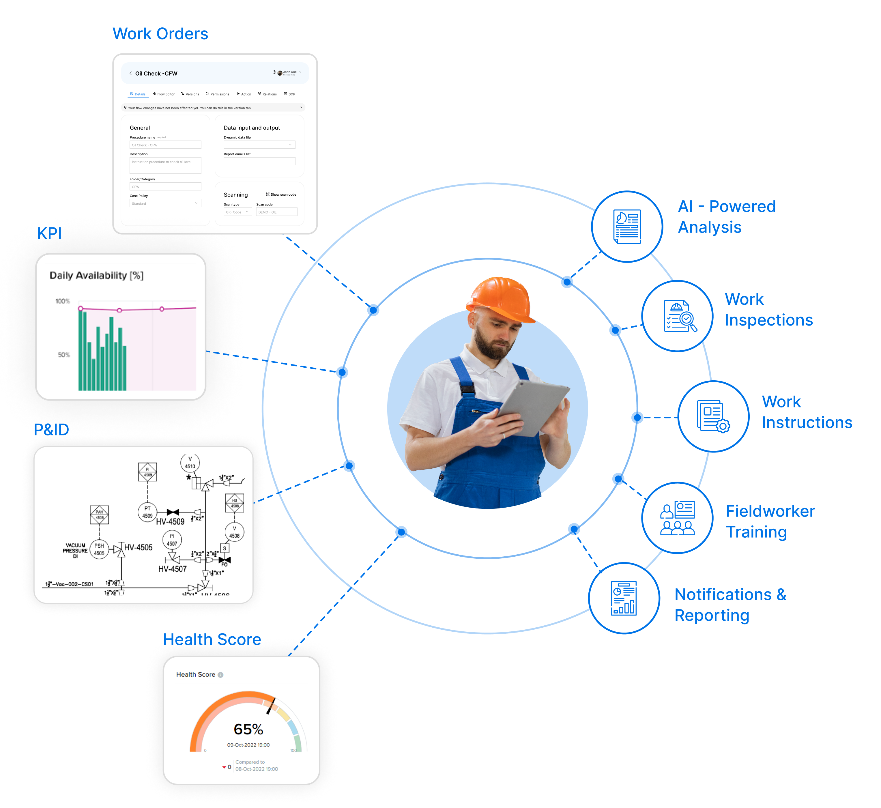 integration capabilities