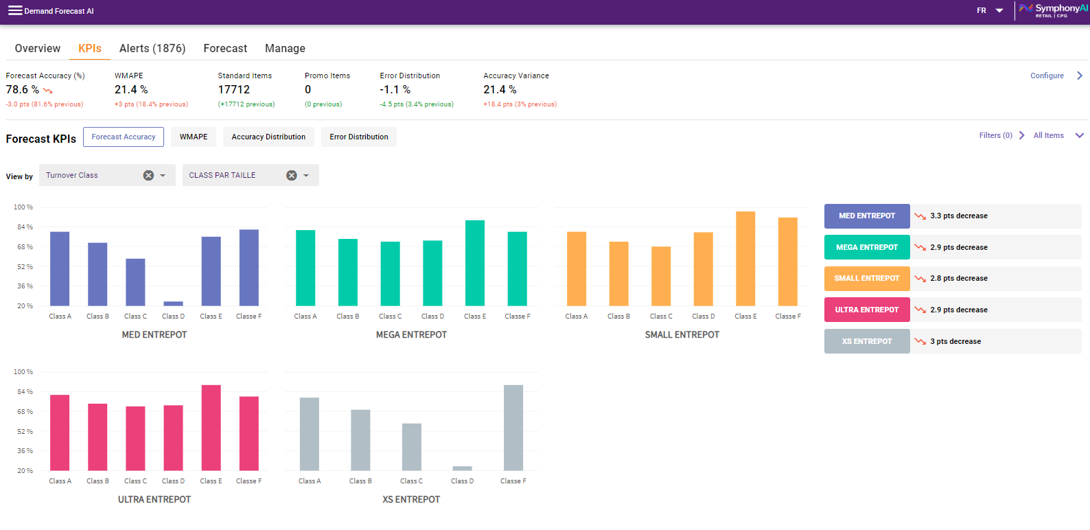 Demand Forecasting screenshot