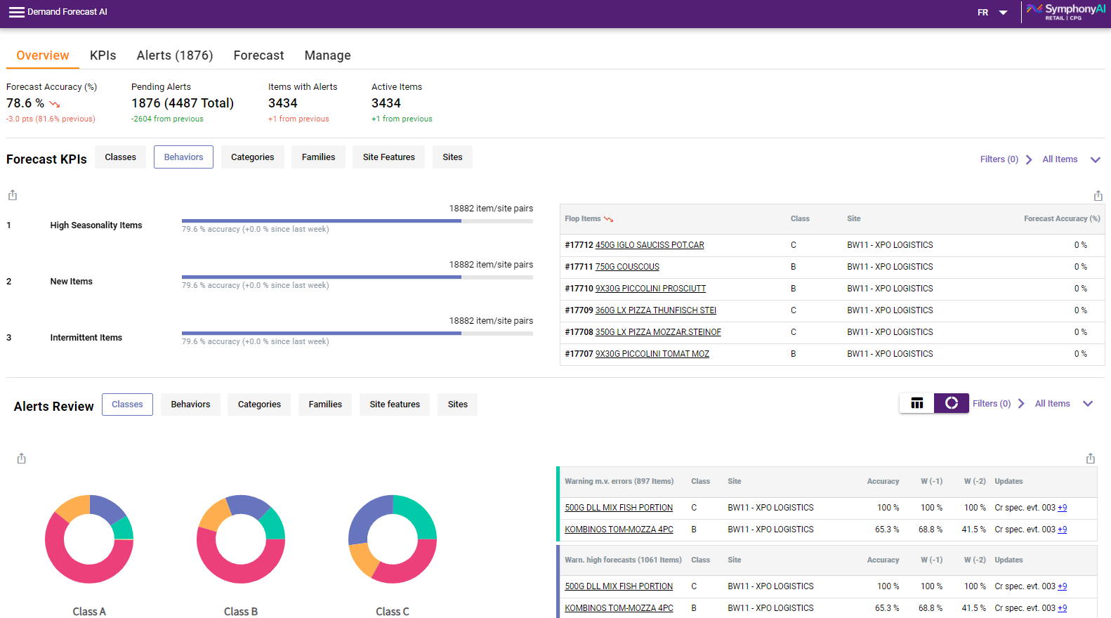 Demand forecasting dashboard screenshot