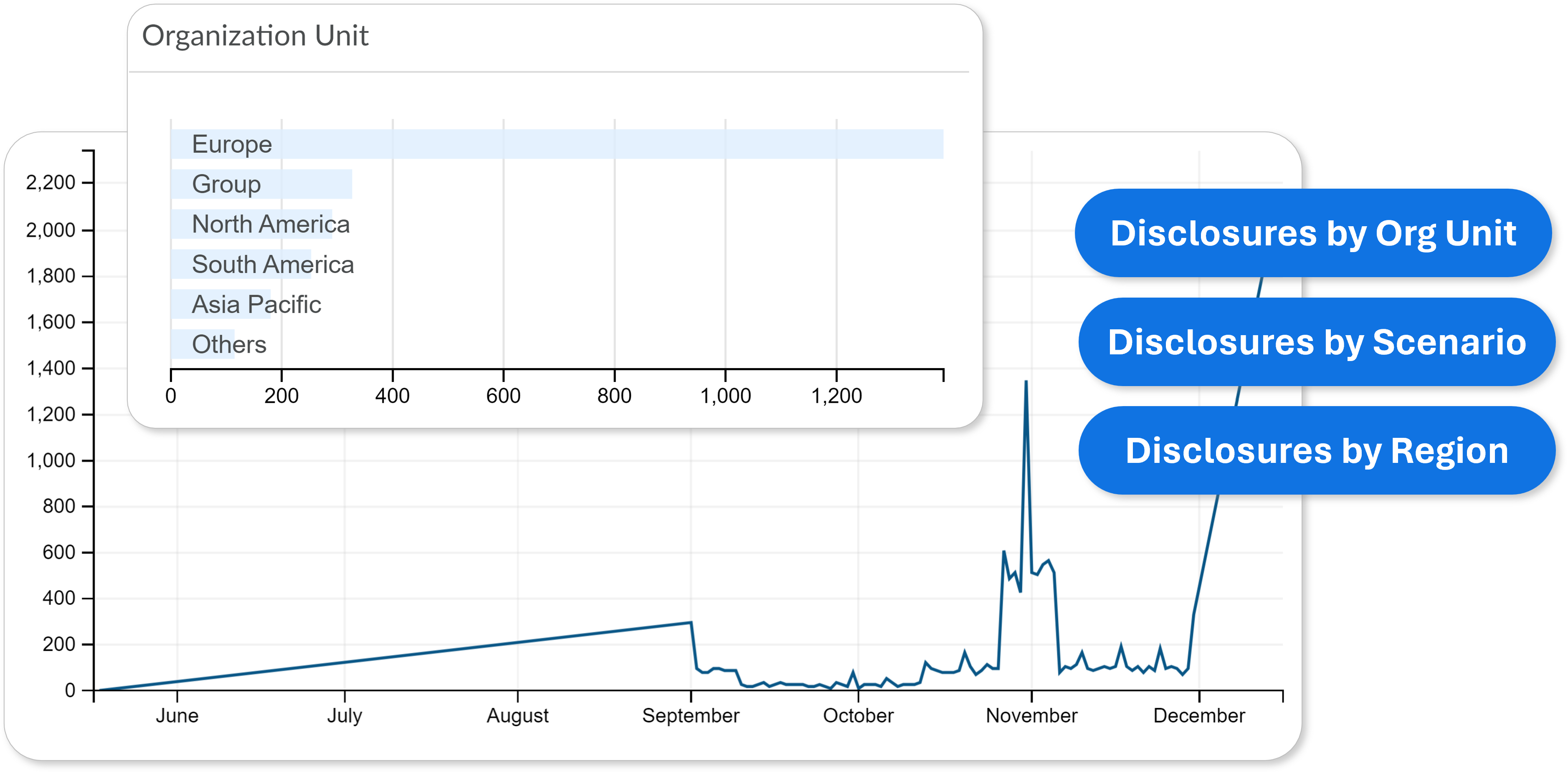 Simplify global compliance with disclosures