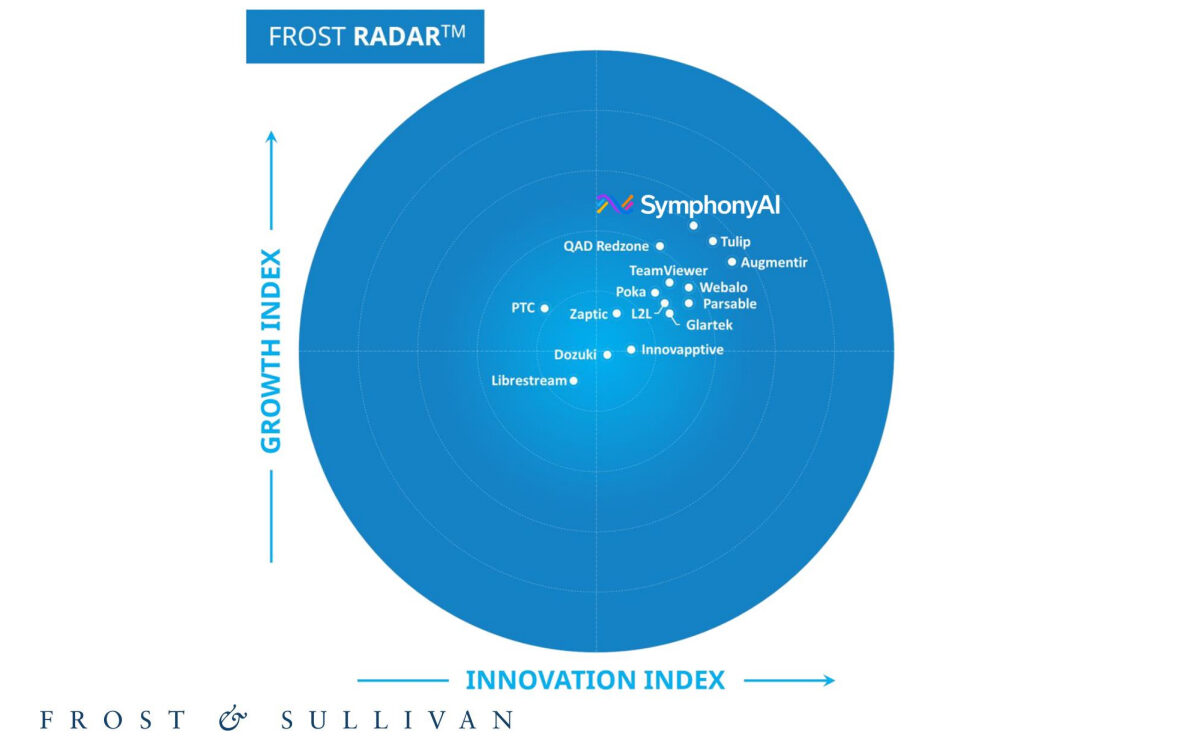 Augmented Connected Worker Platforms Radar report