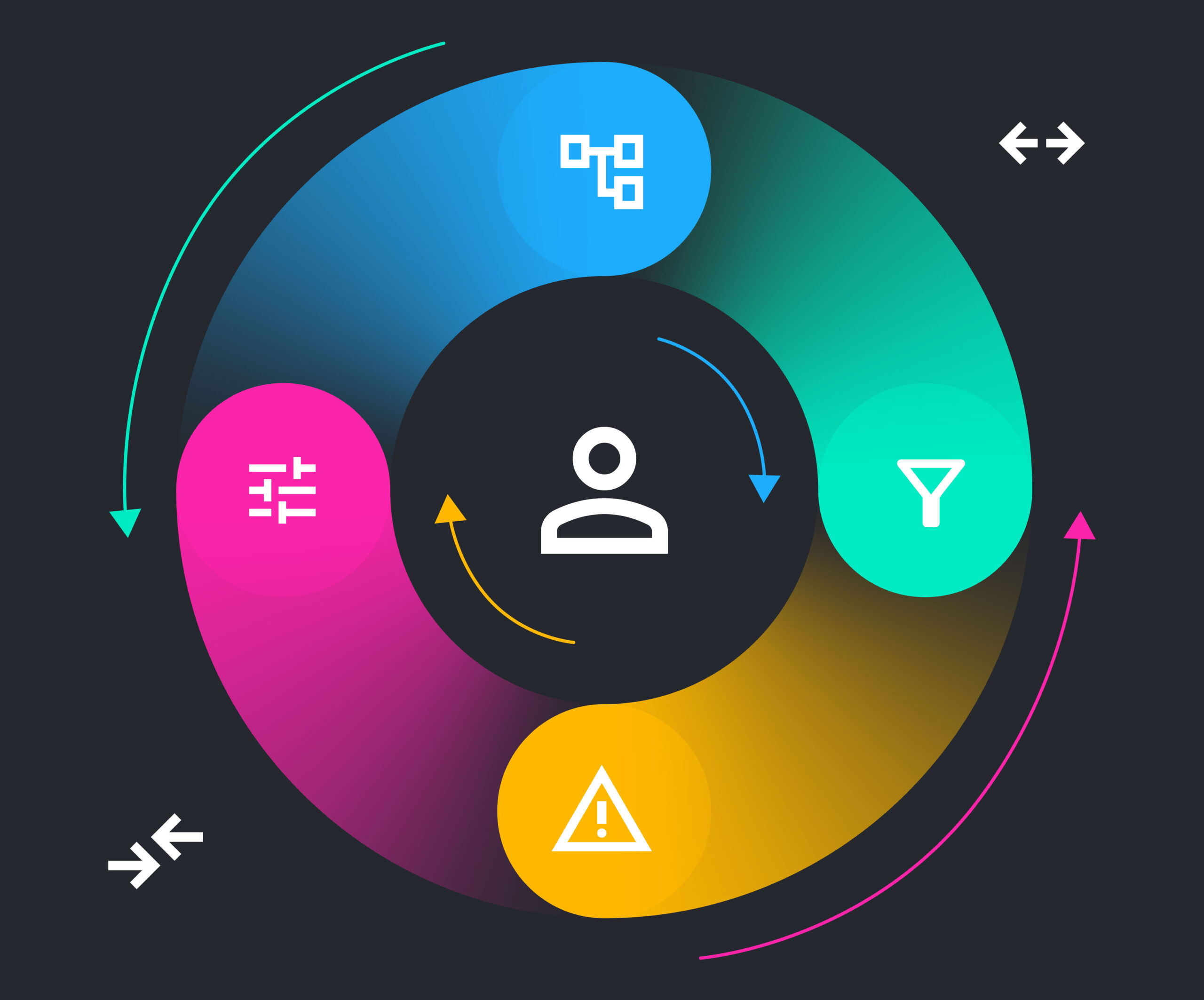 Self reflecting feedback loops