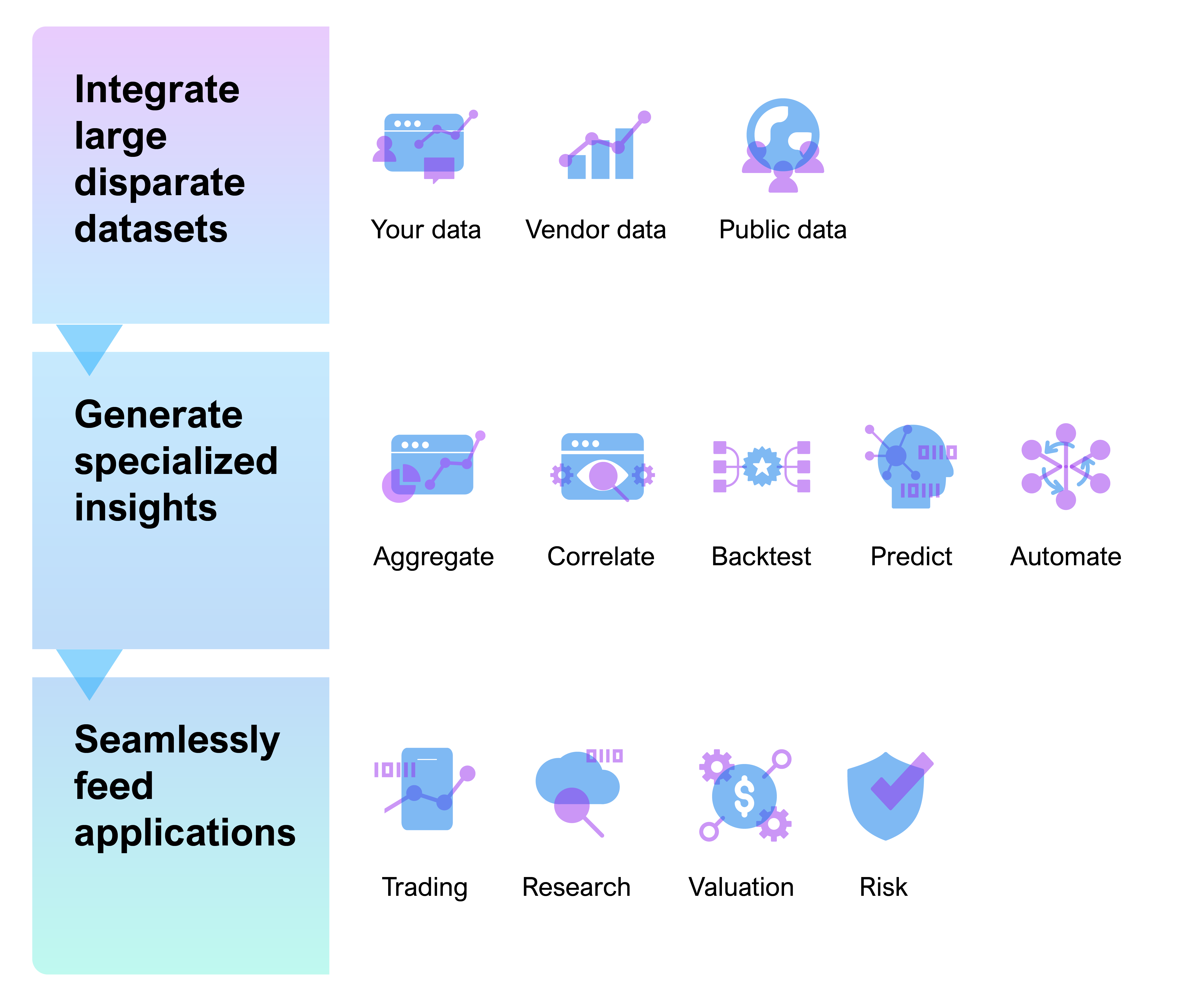 Diagram flow of AI for trading and investing