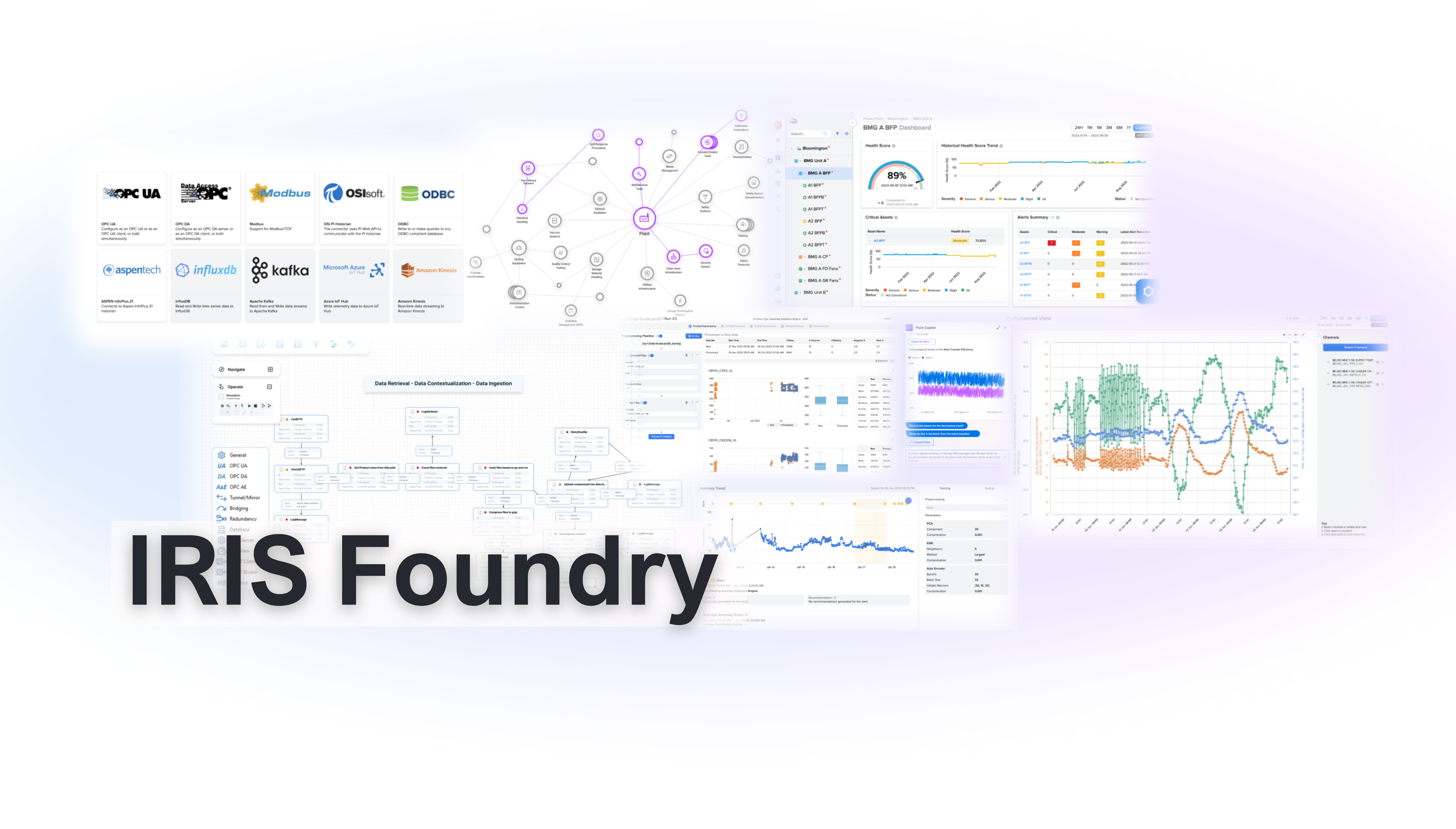 IRIS Foundry Platform