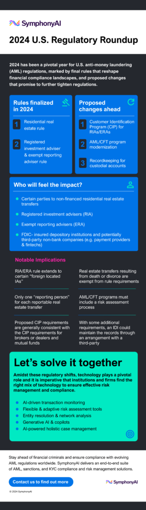 Infographic-US-Regulatory-Roundup-2024