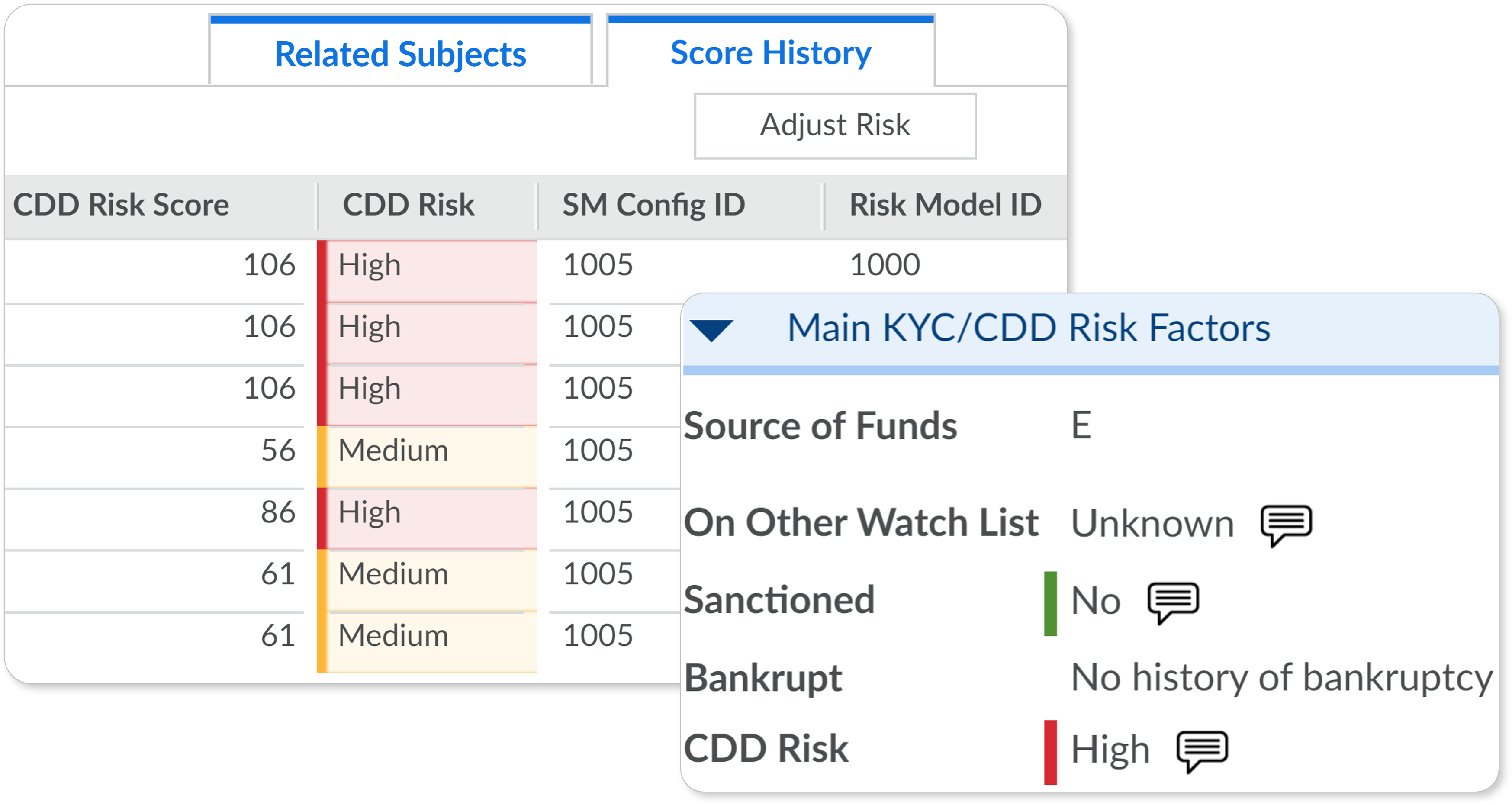 Optimize investigator efficiency