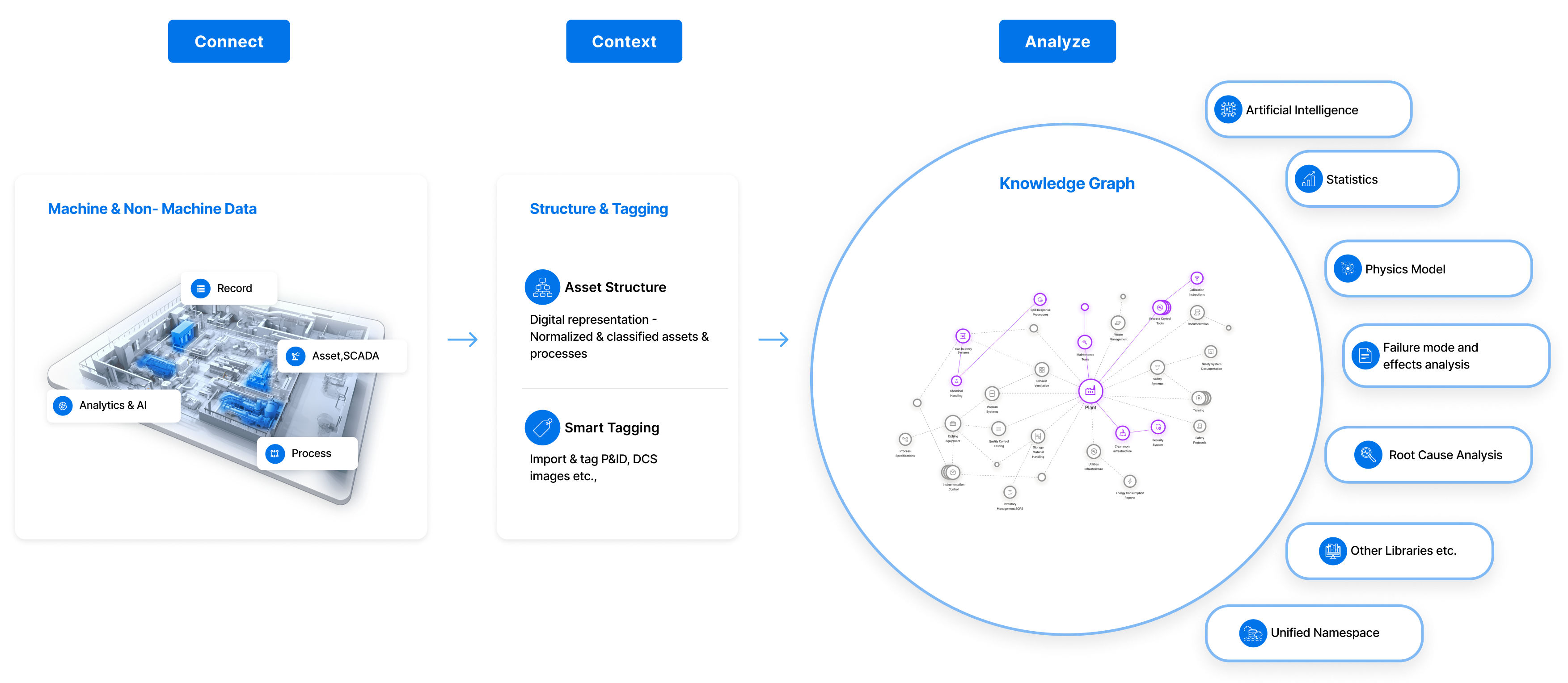 Knowledge Graph