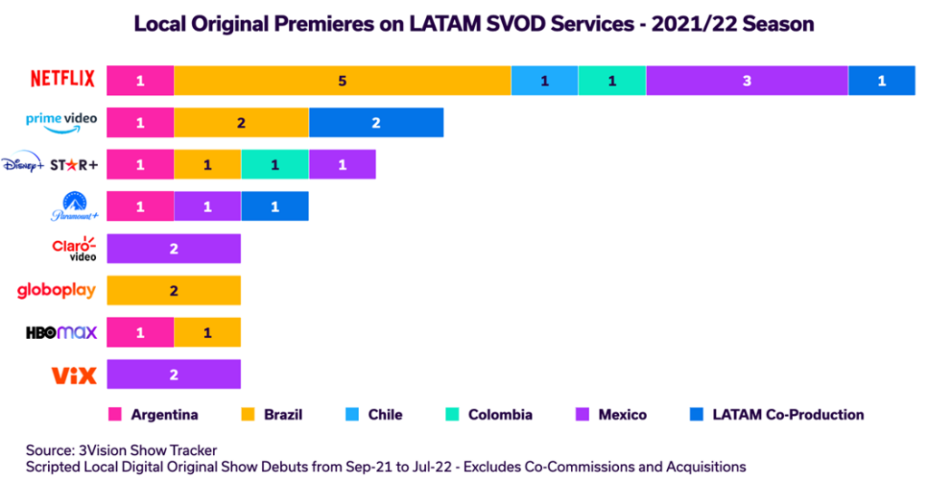 Local Original Premieres on LATAM