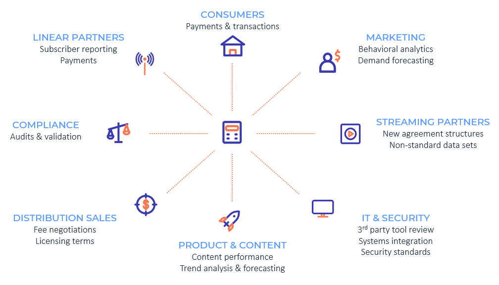 media data stakeholders