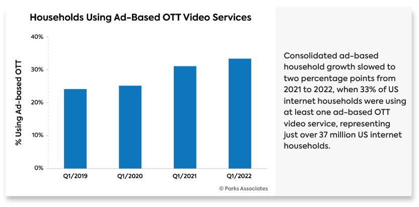 Growth of Ad-based services