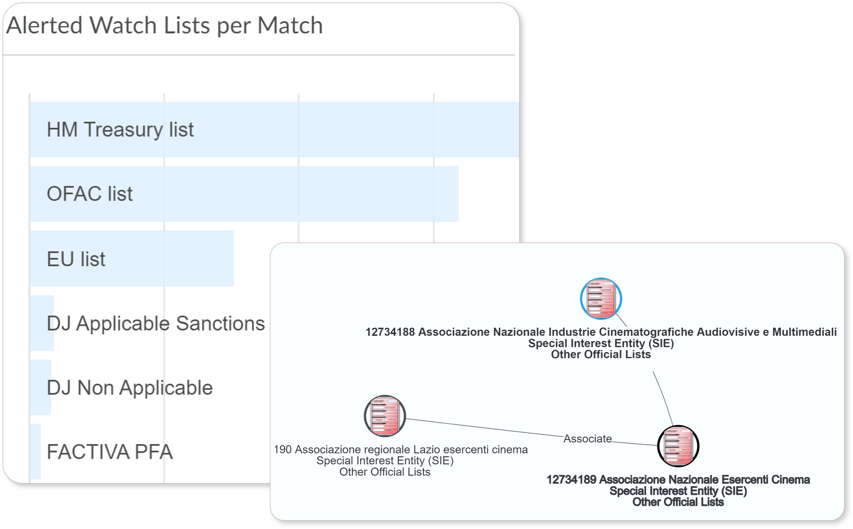 Put compliance first