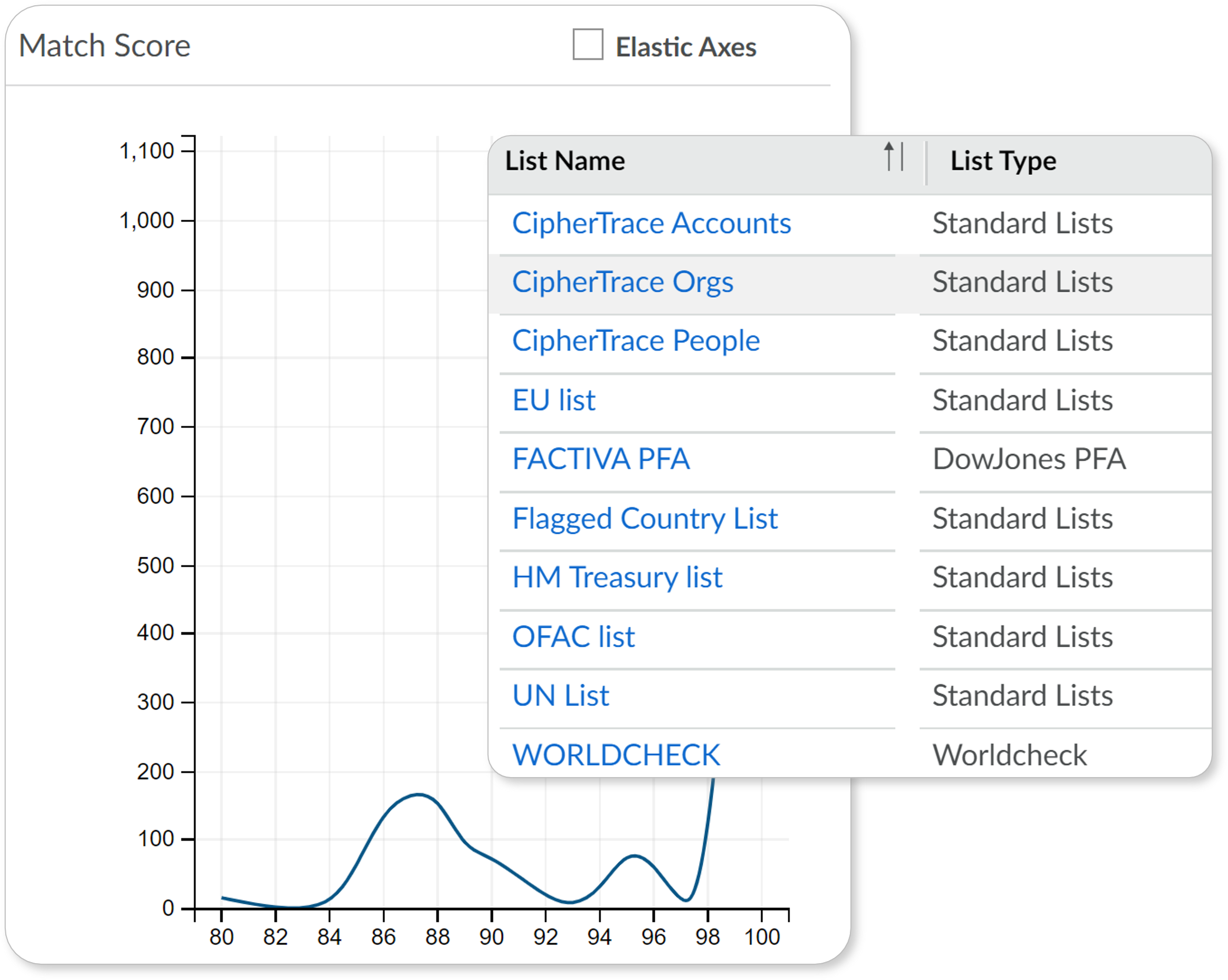 Scale with total flexibility