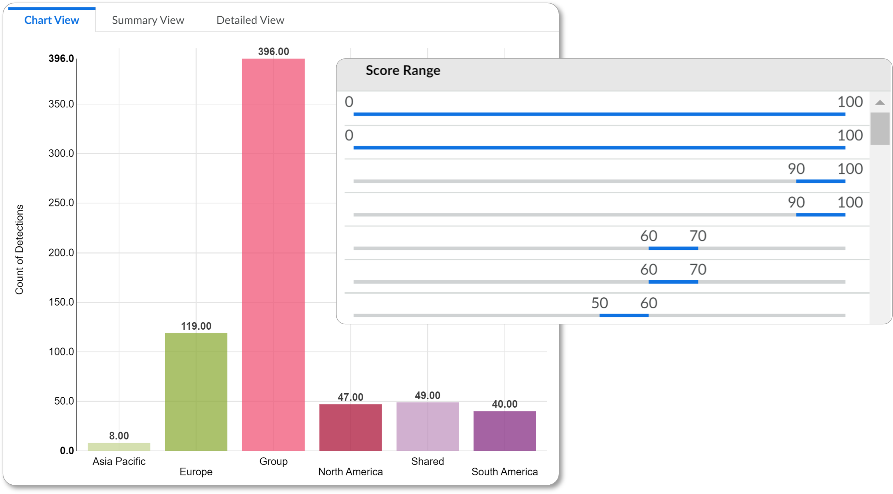 Expose every customer’s risk - name screening