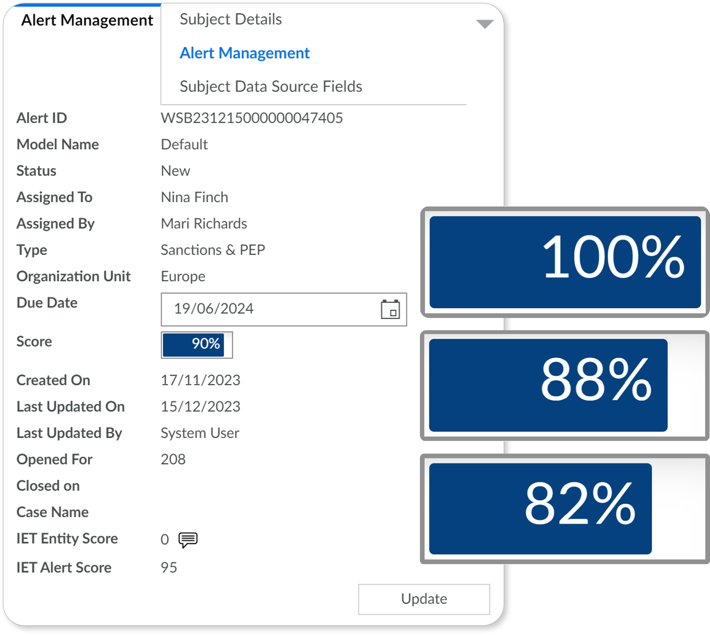 Expose every transaction’s risk