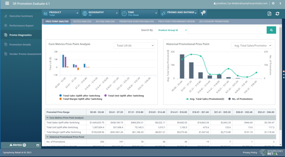 Promotion optimization diagnostics screenshot