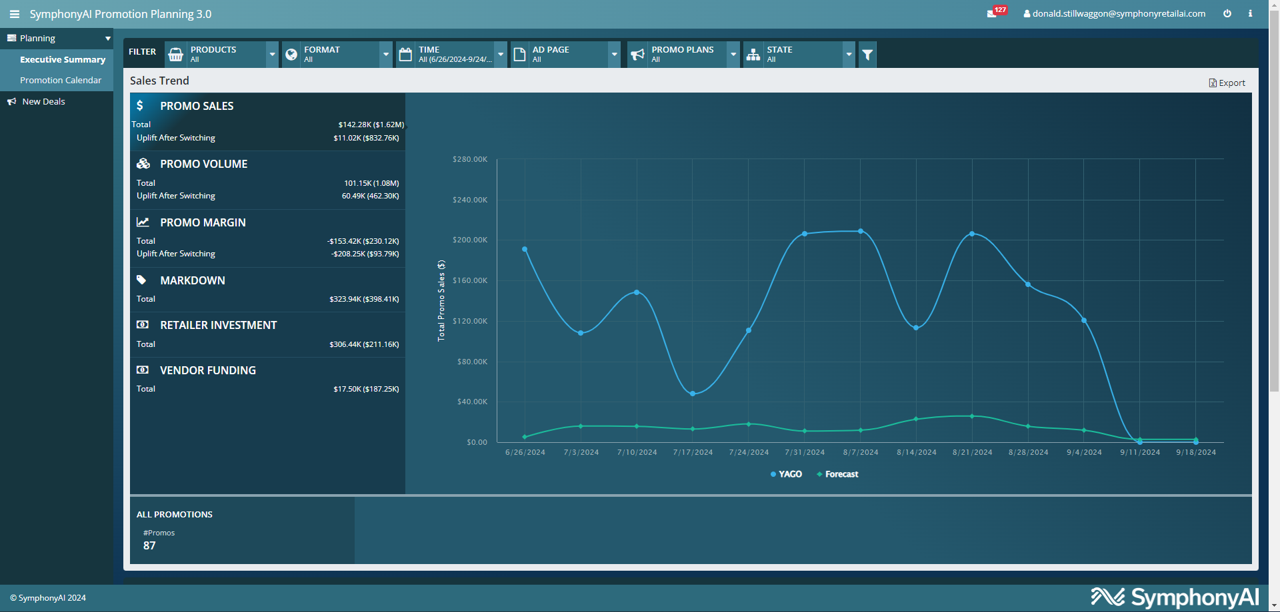 Promotion optimization executive summary screenshot