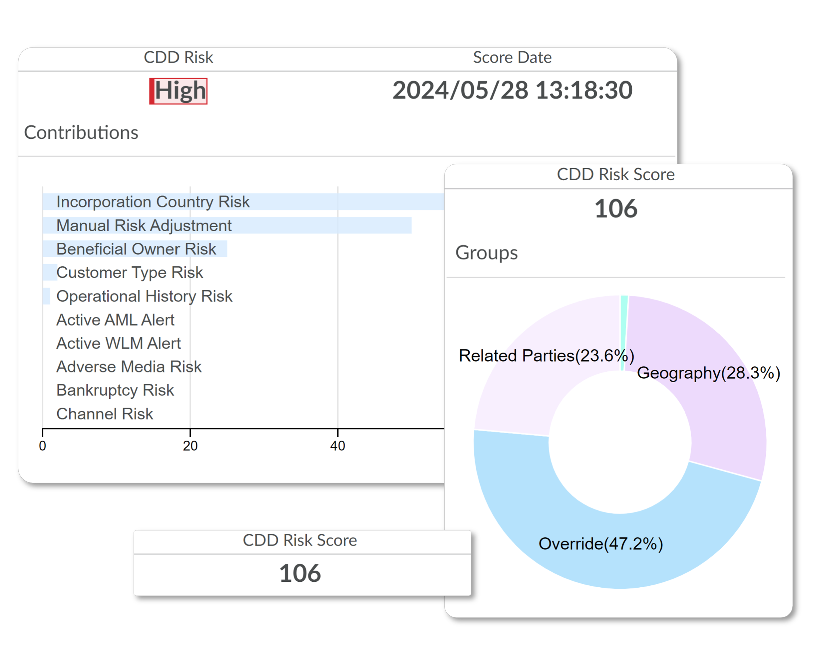 NetReveal Customer Due Diligence