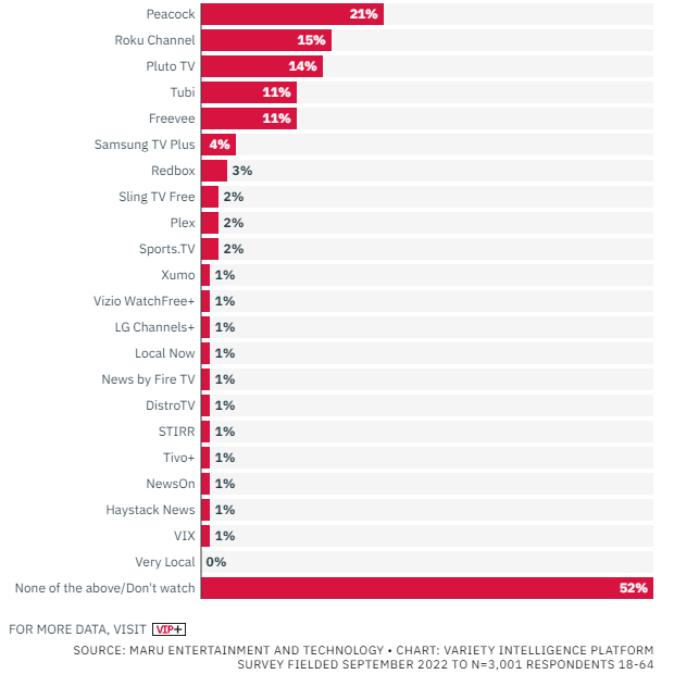 Ranking of FAST Services