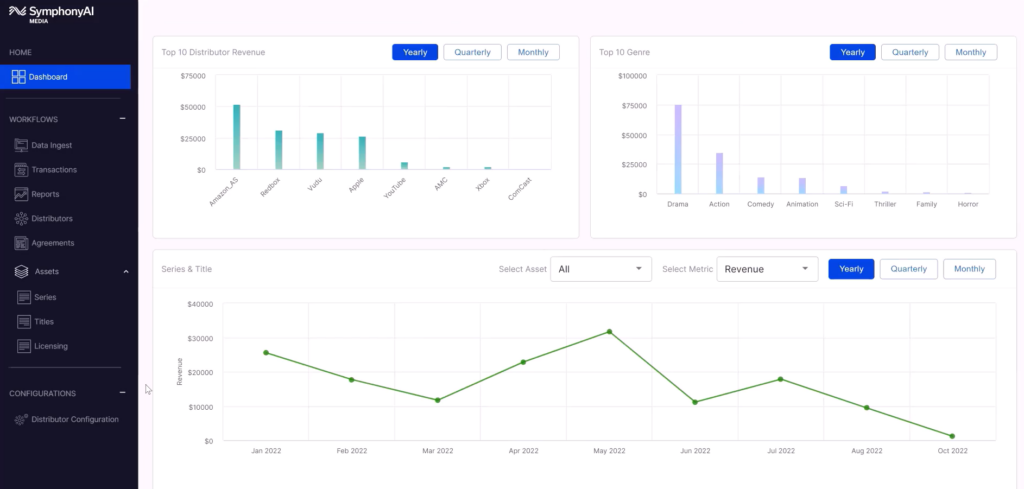 Revedia Digital Dashboard