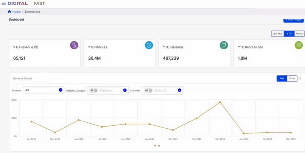 Revedia for FAST - Dashboard