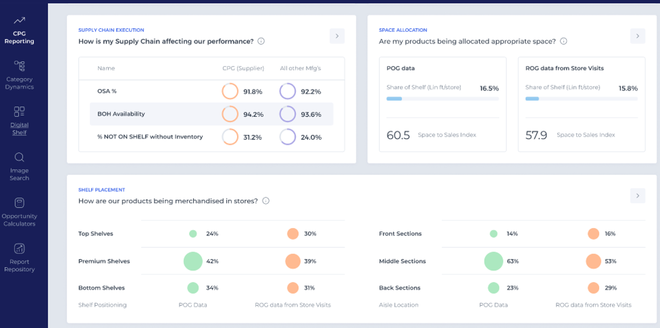 Store intelligence CPG reporting screenshot