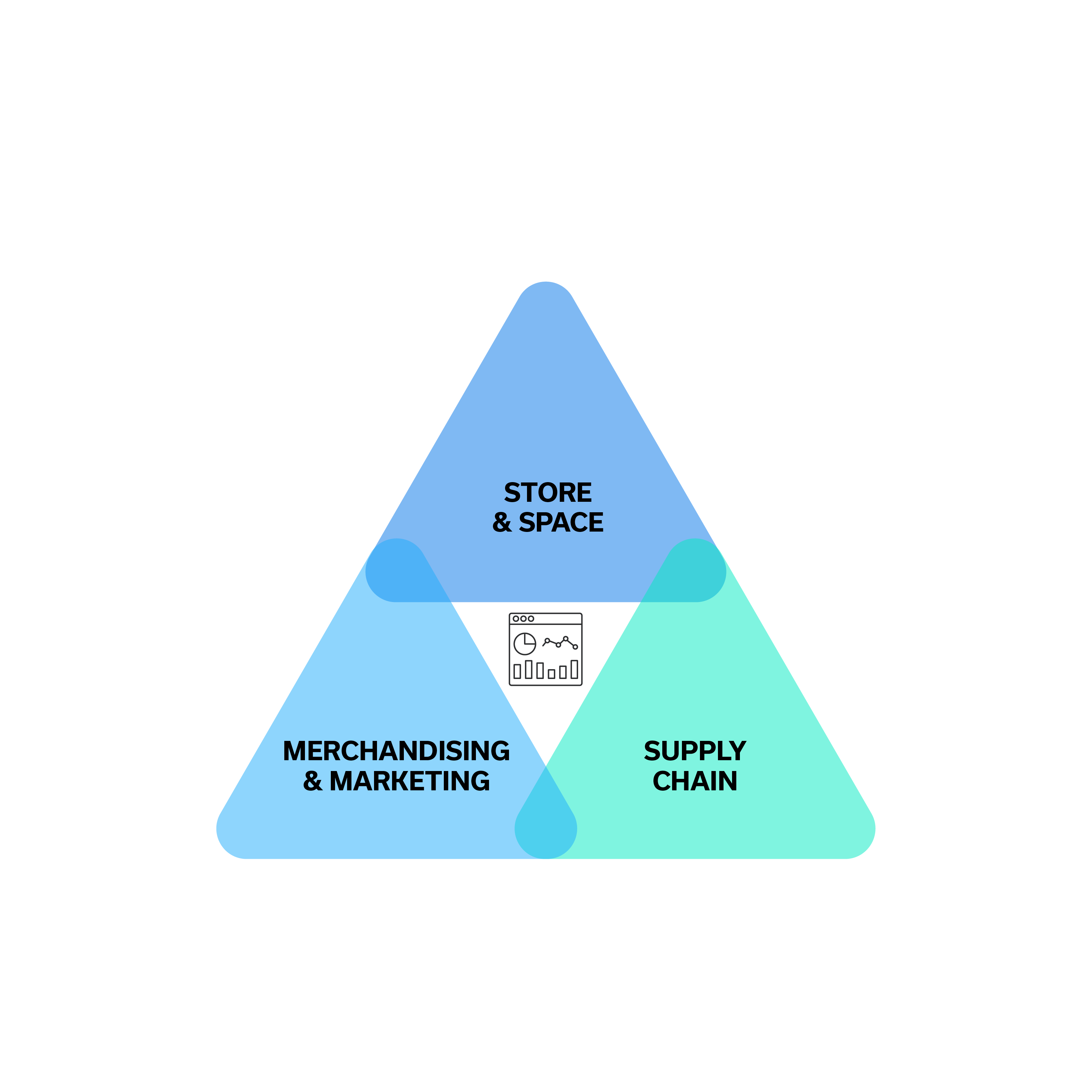 Supply Chain connected view