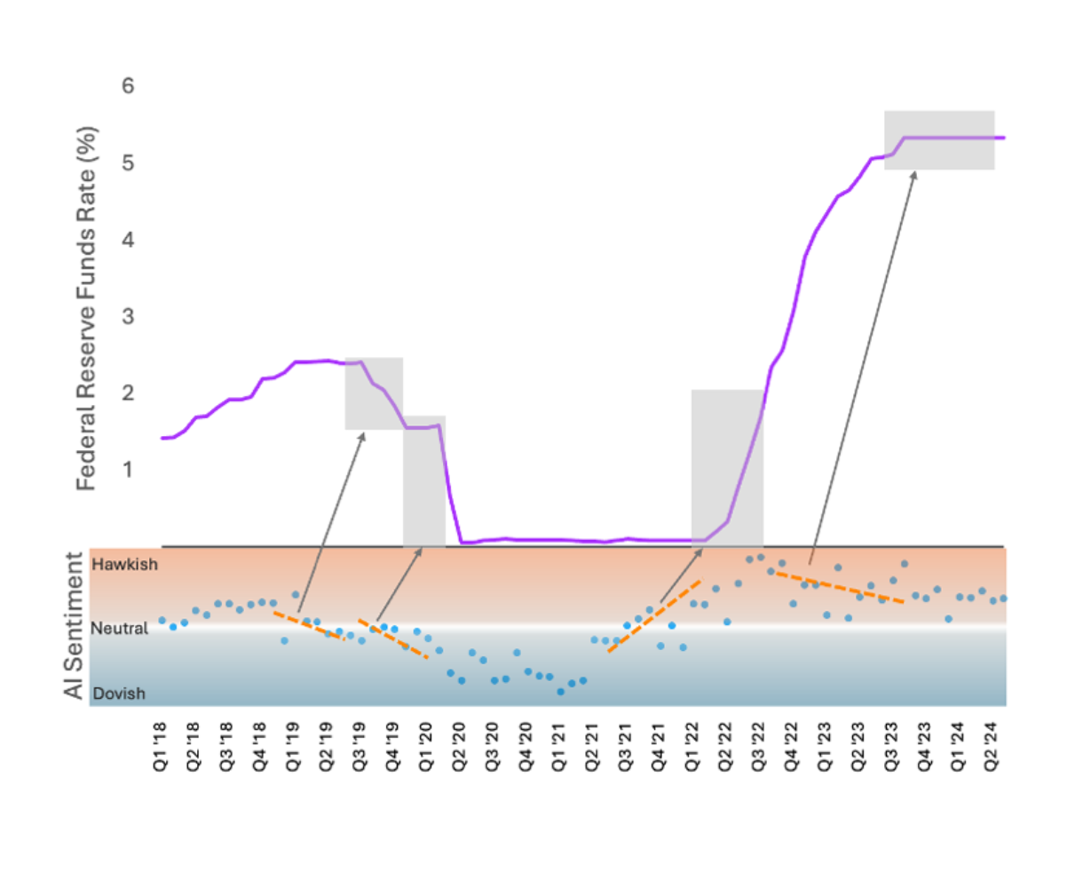 Trading and Investing - Sentiment and FRFR graph