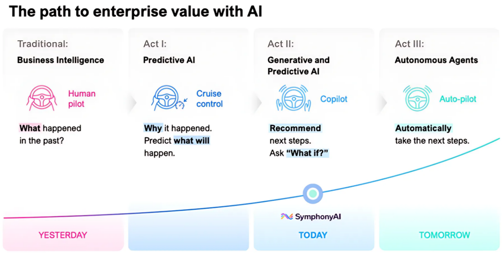 the path to enterprise value with AI