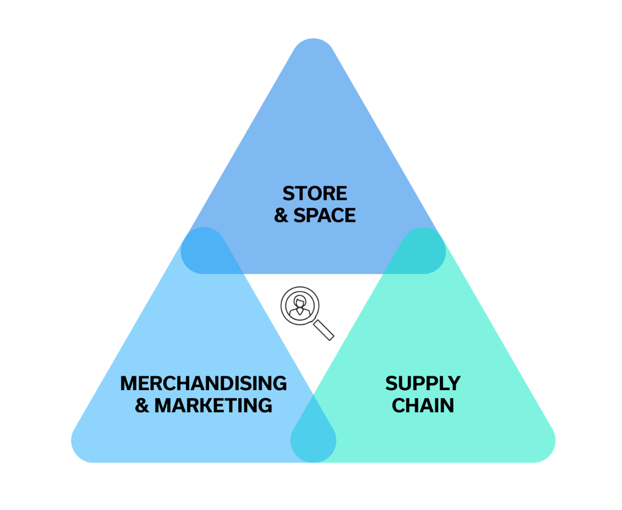 store and space connected retail graphic