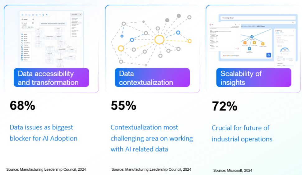 mlc data insights